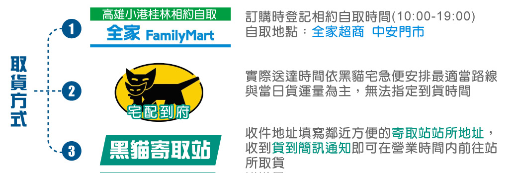 取貨方式